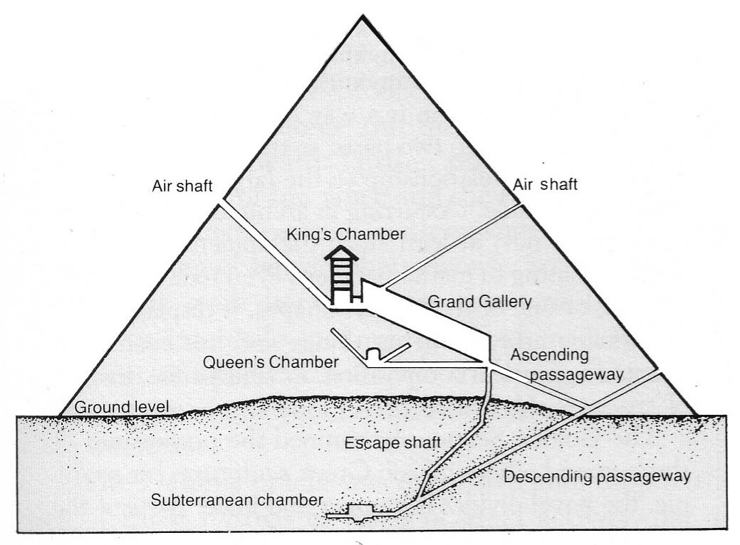 Map for inside